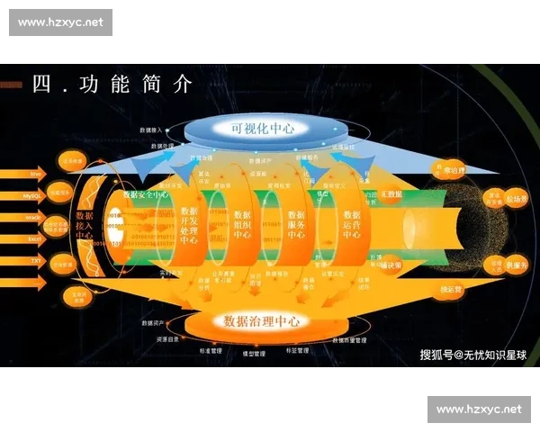 以数据驱动为核心的智能决策与业务增长协同创新发展新路径研究