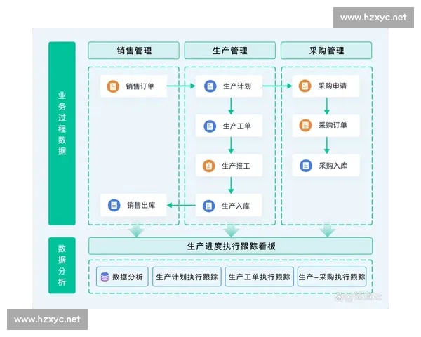 以库存管理为核心驱动企业运营效率全面提升的新路径研究实践探索