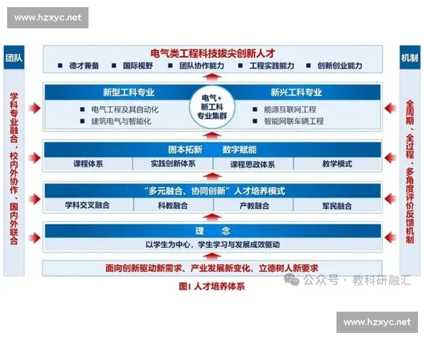 以高效协同为核心推动组织运行与创新发展的新路径探索实践方向研究