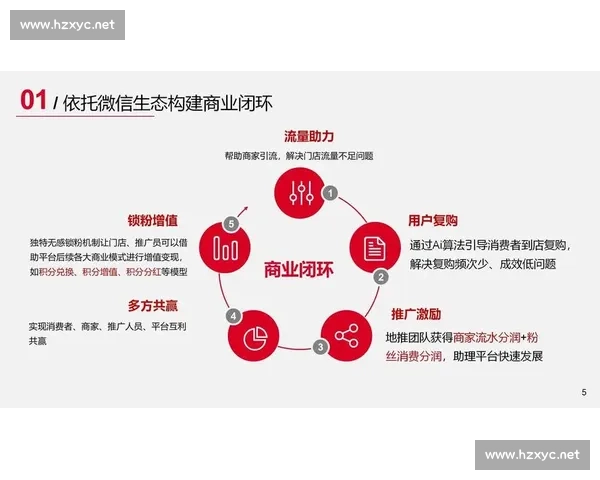 以转化率为核心的全链路增长策略升级企业营销效能实战指南