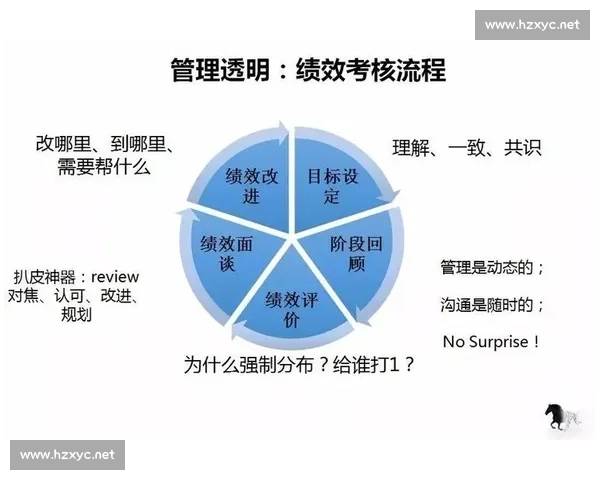 以绩效考核为核心推动组织效能提升与高质量发展的实施路径研究